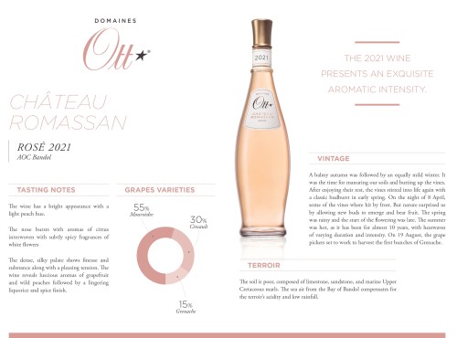 Winery Tech Sheet for {materiallist:brand_name} Château Romassan Bandol Rosé 2021
