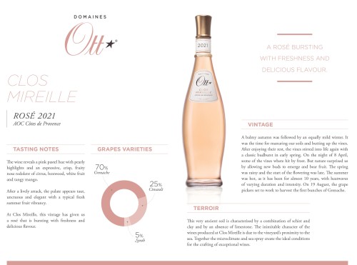 Winery Tech Sheet for {materiallist:brand_name} Clos Mireille Côtes de Provence Rosé 2021